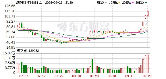 矢量网络分析仪概念火了(附股)