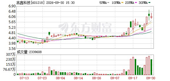 吉鑫科技7亿元落子盐城滨海 上半年净利成色不足