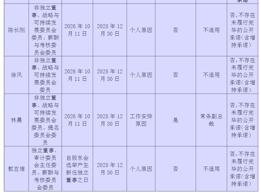 4名董事、1名董秘同日请辞 联创光电董事会大换血